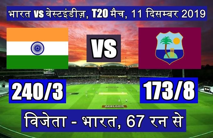T20 में भारतीय टीम द्वारा बनाये गये टॉप बड़े स्कोर