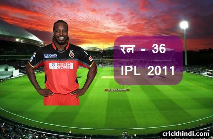 IPL में एक ओवर में सबसे ज्यादा रन बनाने वाले बल्लेबाज | IPL me 1 over me sabse jyada run