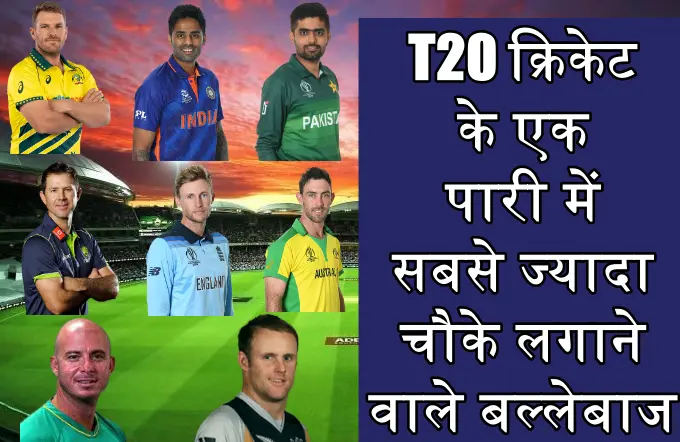 T20 क्रिकेट के एक पारी में सबसे ज्यादा चौके लगाने वाले बल्लेबाज